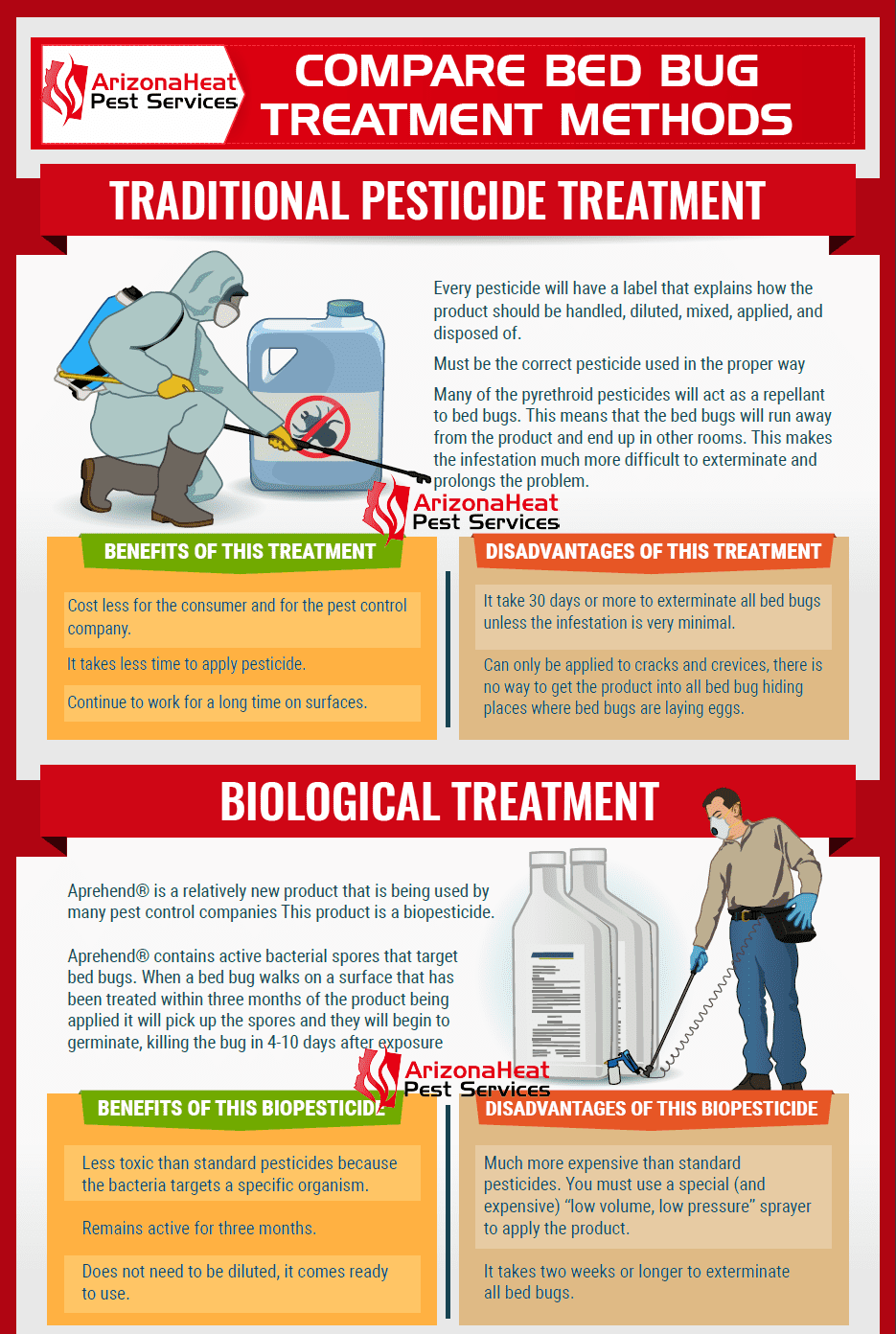 Compare Bed Bug Treatments Pesticide V Biological