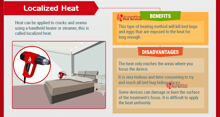 Fake bed bug heat treatments