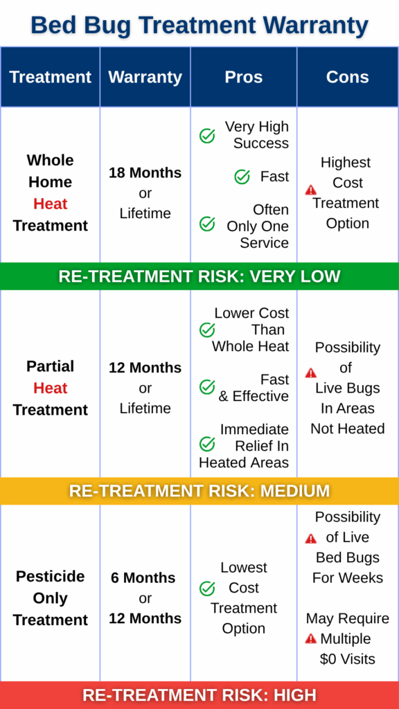 PDFUS EPA - Collaborative Strategy on Bed Bugs - CDC Stacks - Bed Bug Treatment Guidelines